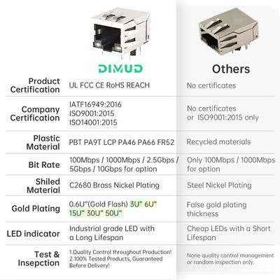 RJ45 Female Connector 180-Degree Vertical with 100Mbps Filter